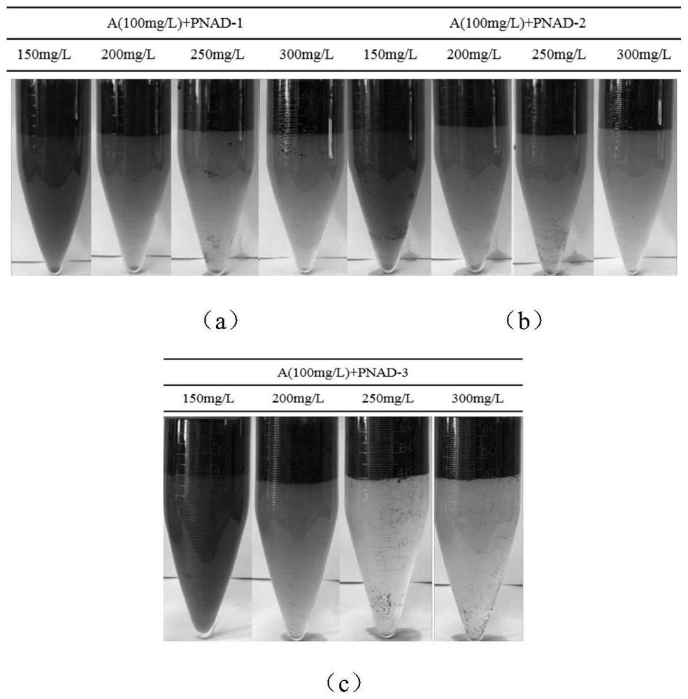 A kind of organic/inorganic hybrid cationic anti-phase demulsifier and its preparation method and application