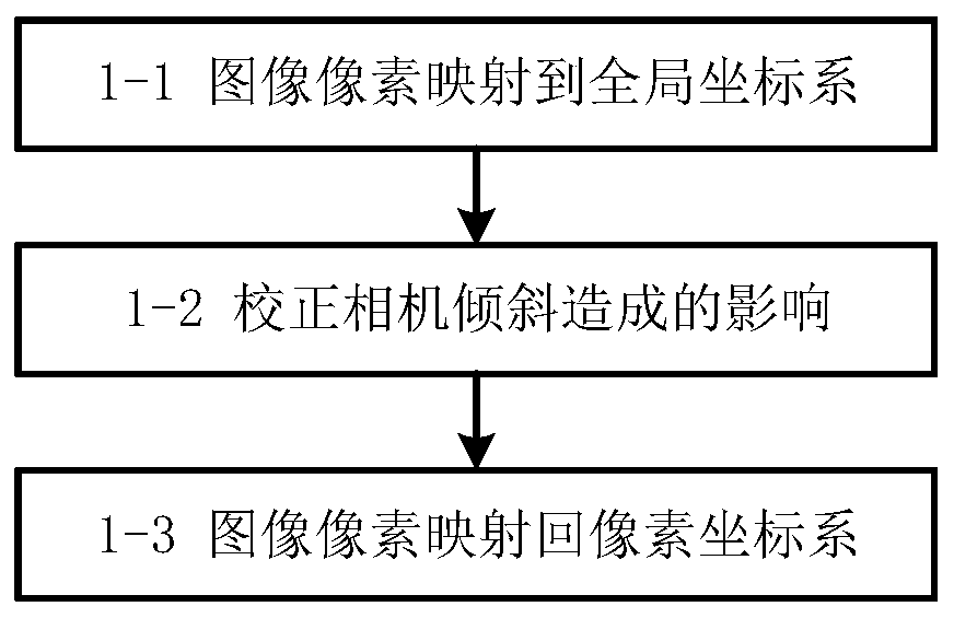 Real-time video splicing method based on multiple unmanned aerial vehicles