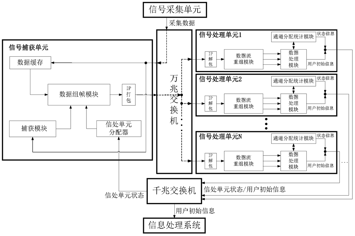 Large-capacity inbound signal acquisition and processing method and system