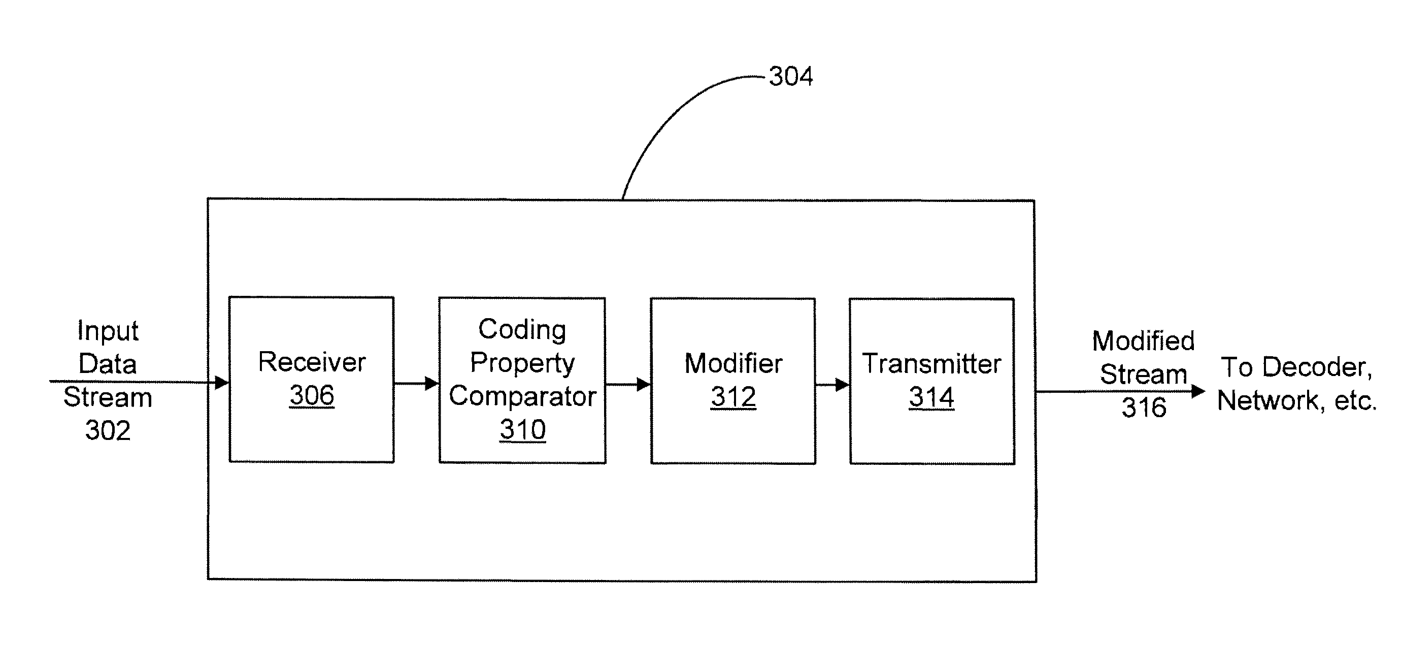 System and method for providing and using predetermined signaling of interoperability points for transcoded media streams