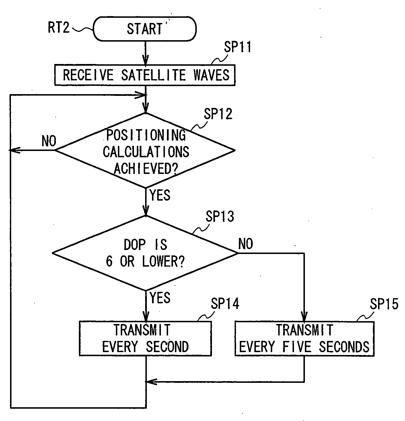 Positional information determining apparatus