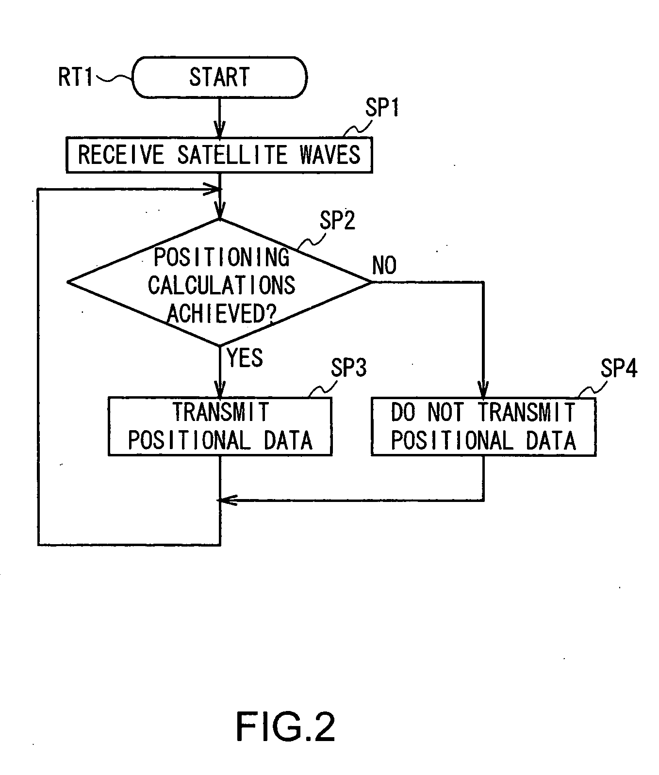 Positional information determining apparatus