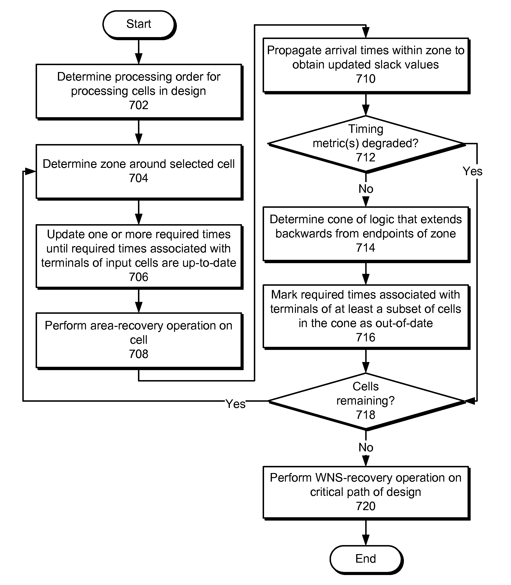 Zone-based area recovery in electronic design automation