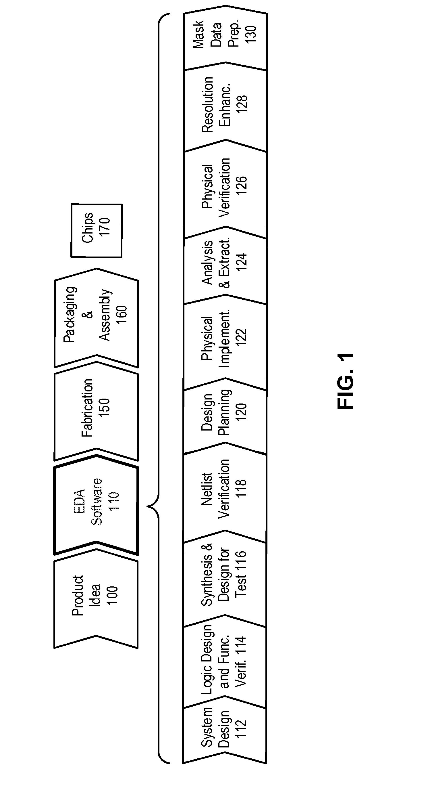 Zone-based area recovery in electronic design automation