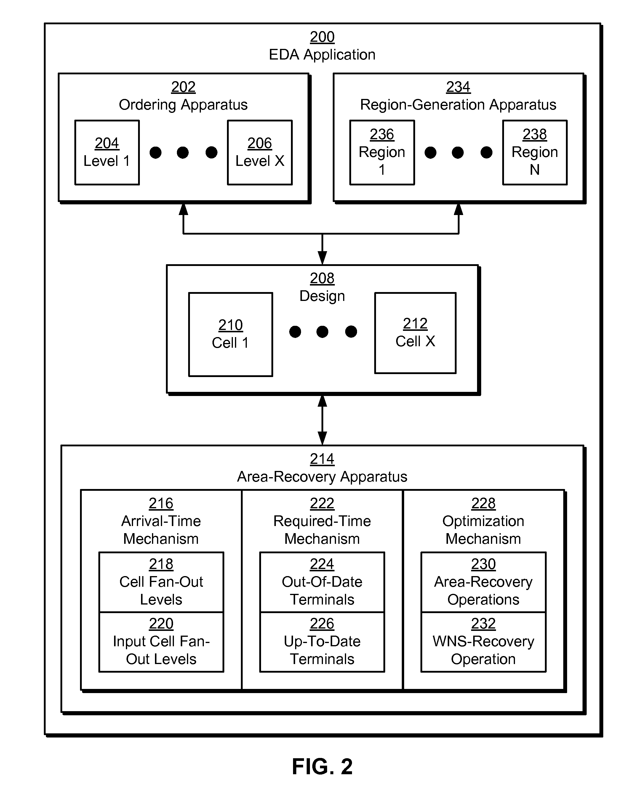 Zone-based area recovery in electronic design automation