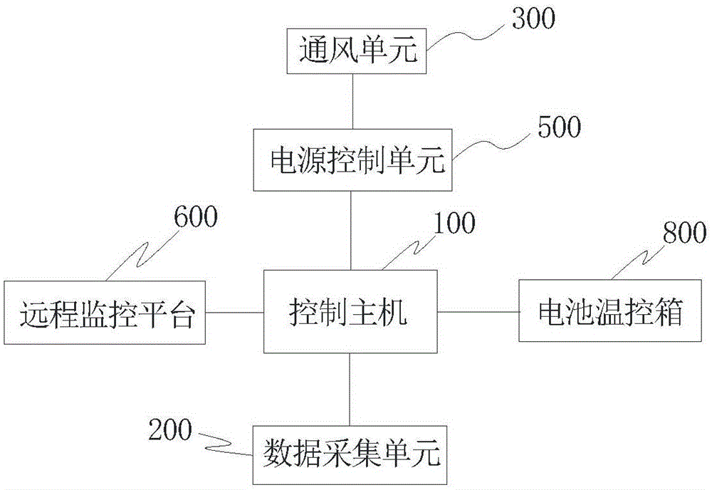 Intelligent base station heat source management energy-saving system