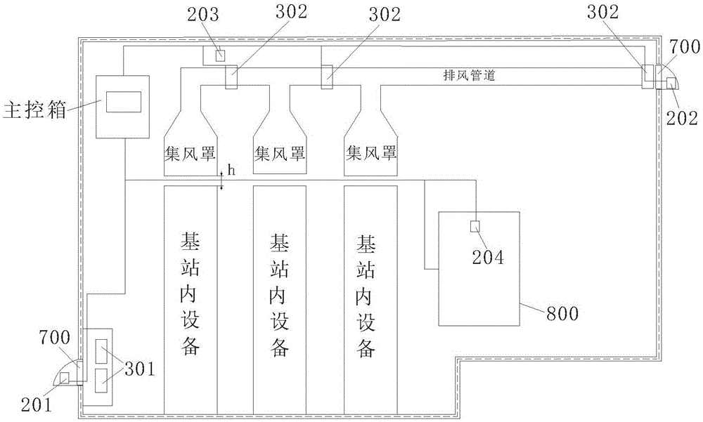 Intelligent base station heat source management energy-saving system