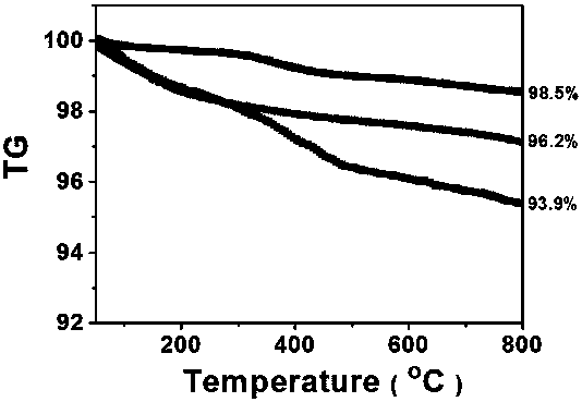 Method for uniformly fluorinating zinc oxide powder