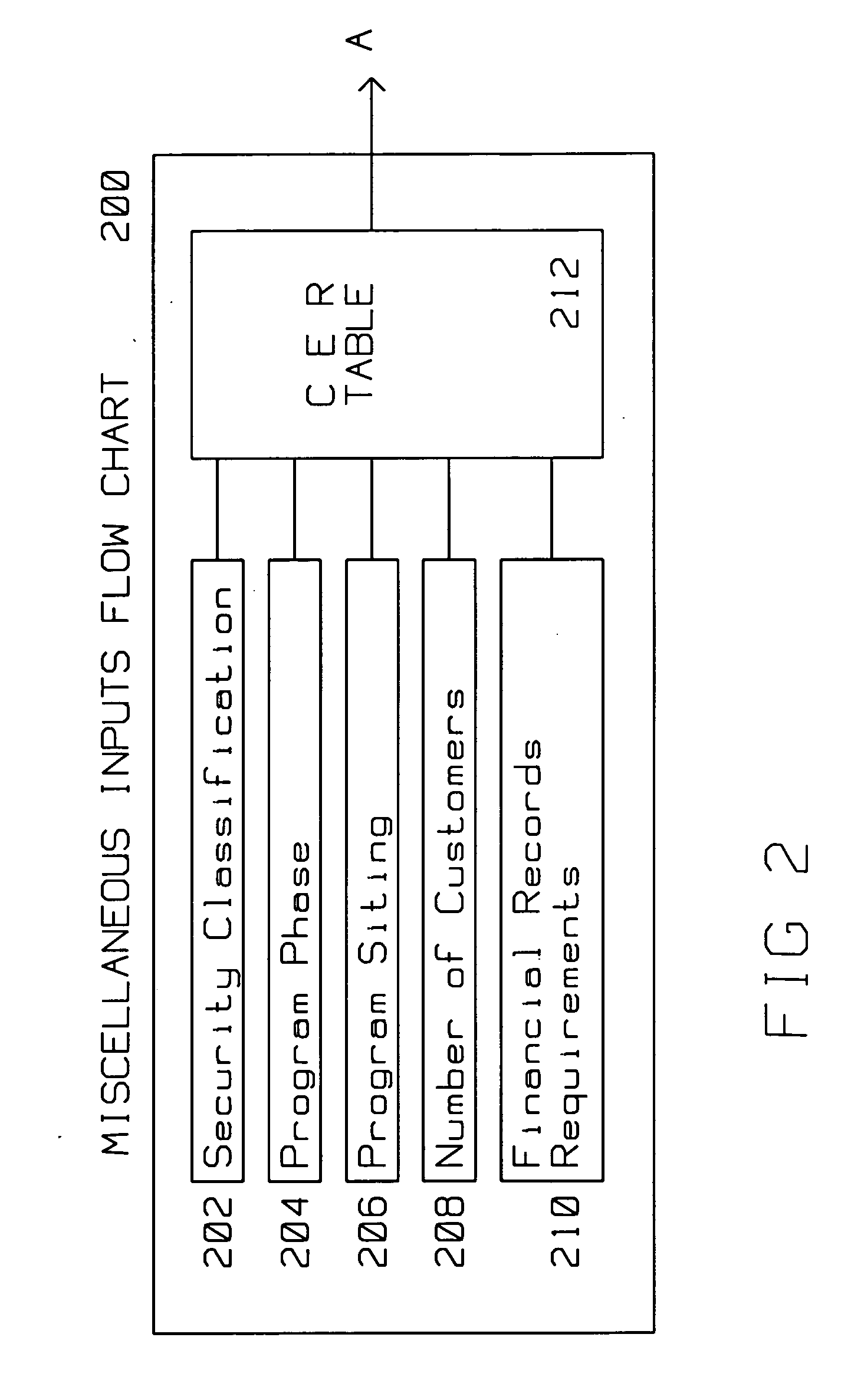 Systems engineering parametric cost model