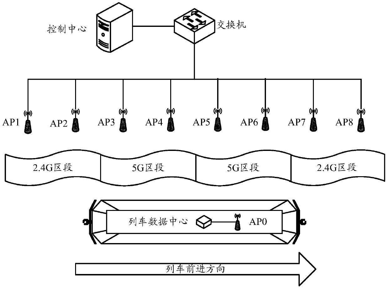 A link selection method and device