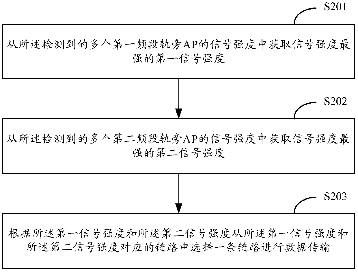 A link selection method and device