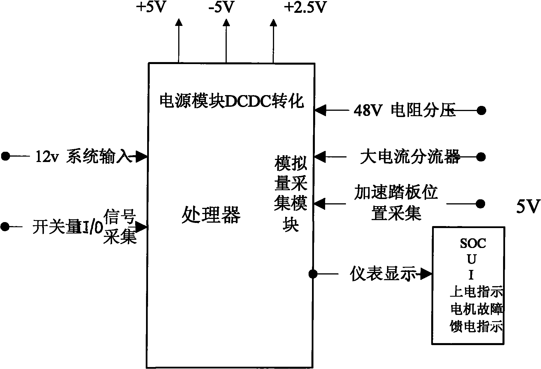 Instrument display system of purely electric field vehicle