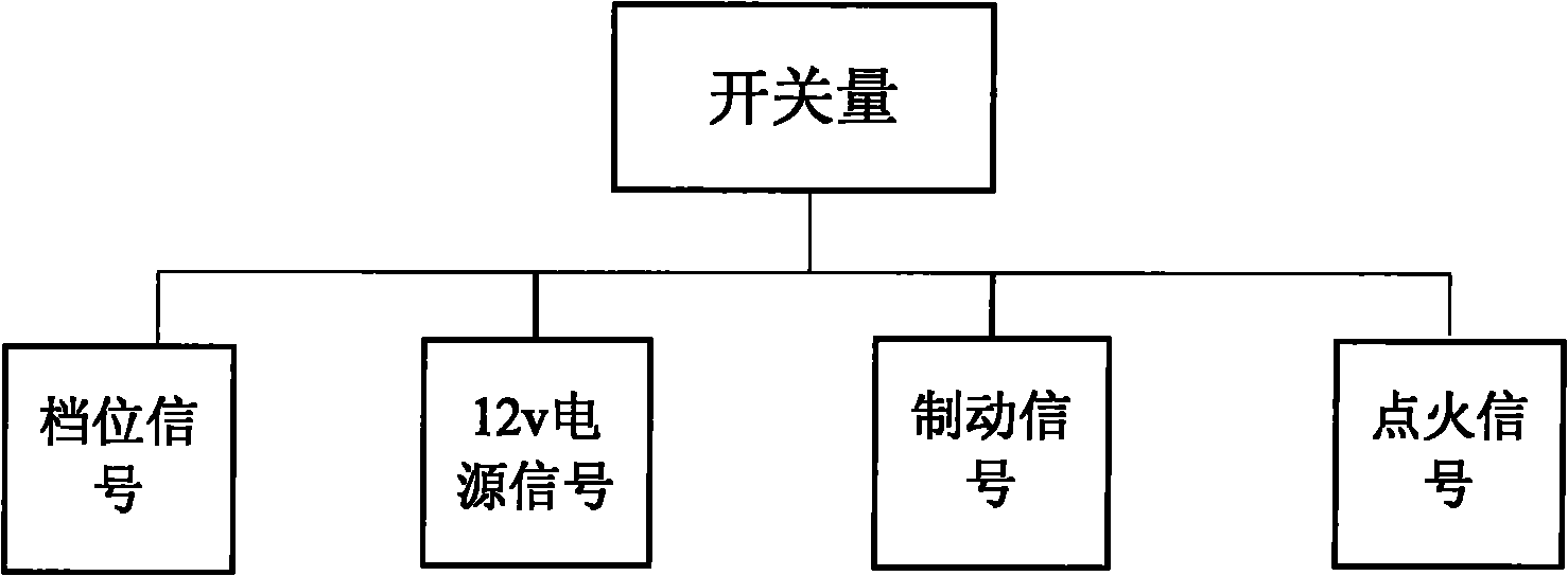 Instrument display system of purely electric field vehicle