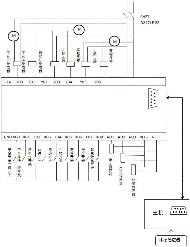 Greenhouse labour-saving automatic following work platform based on somatosensory inductor