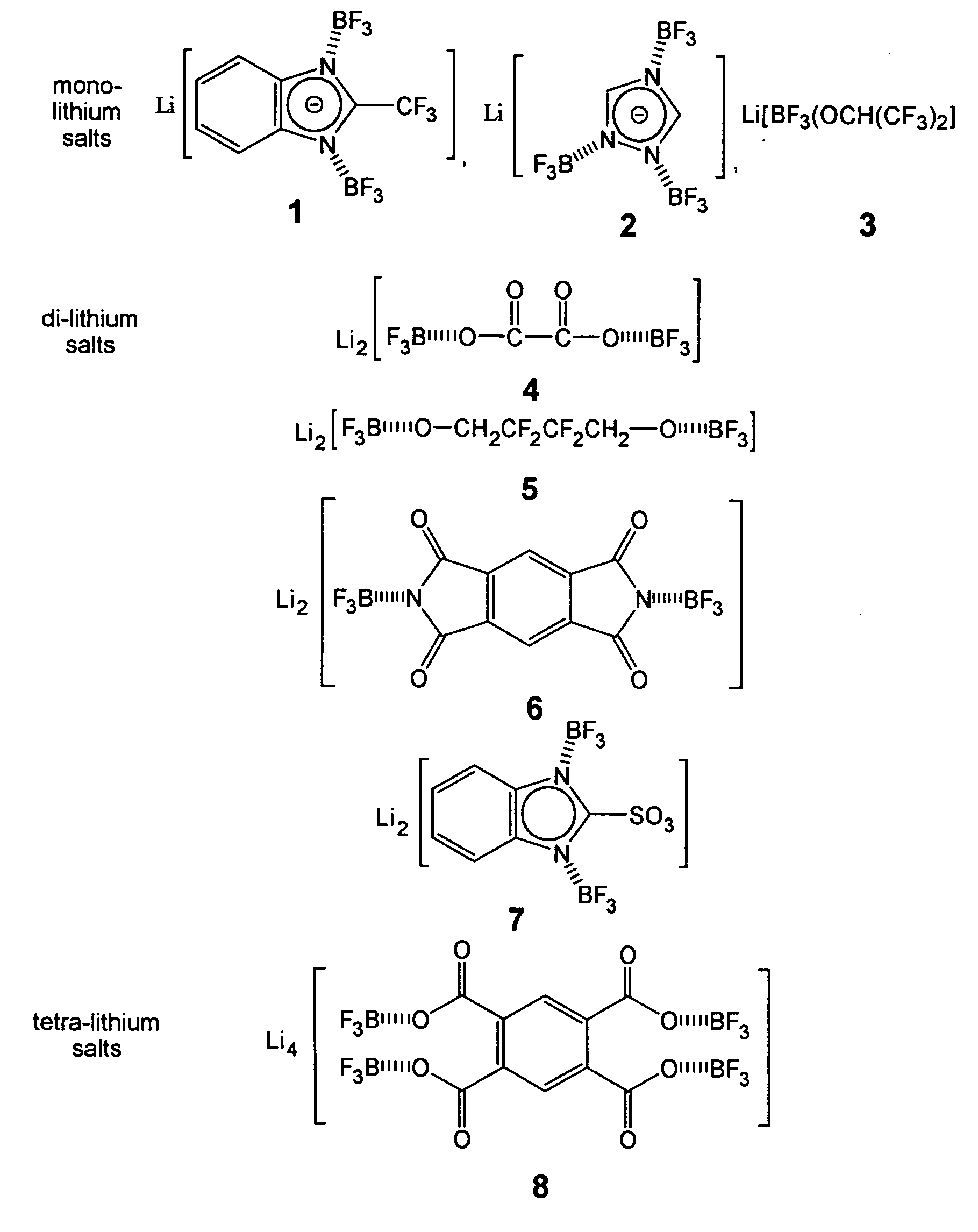 Organic lithium salt electrolytes having enhanced safety for rechargeable batteries and methods of making the same