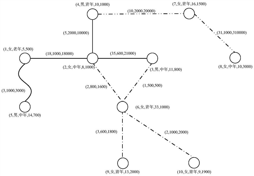 Transaction risk identification method and device