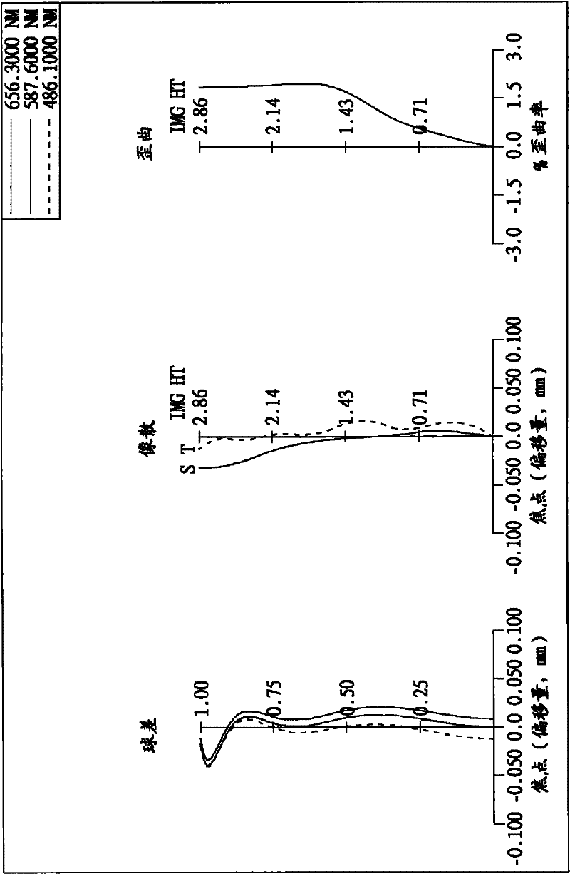 Image pickup optical system