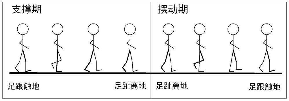 Foot pronation detection method and device based on plantar pressure