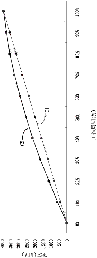 Motor and method of controlling rotation speed of same