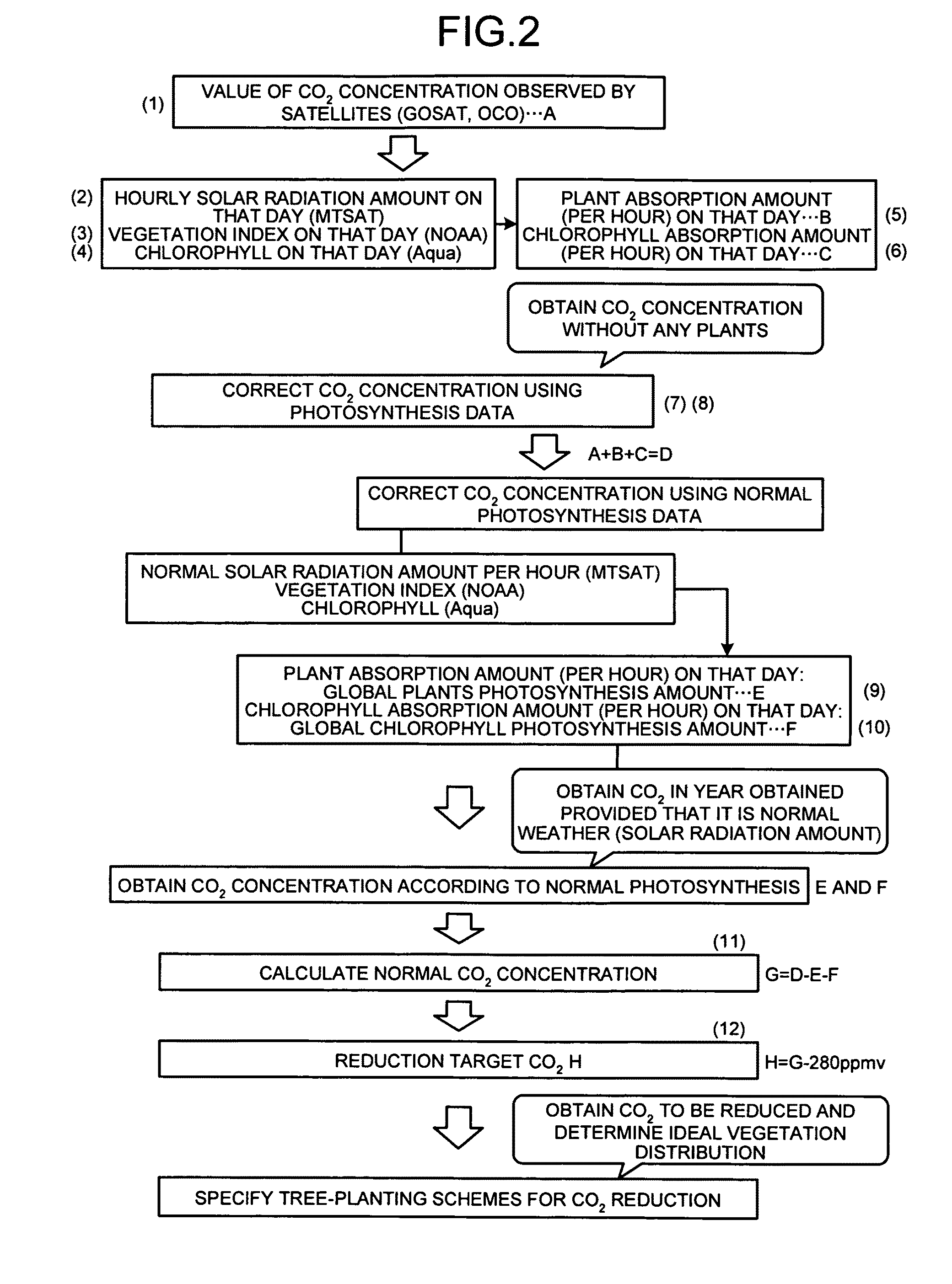 CO2 concentration correcting apparatus and CO2 concentration correcting method