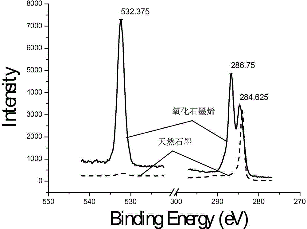 Graphene oxide, preparation method and application thereof