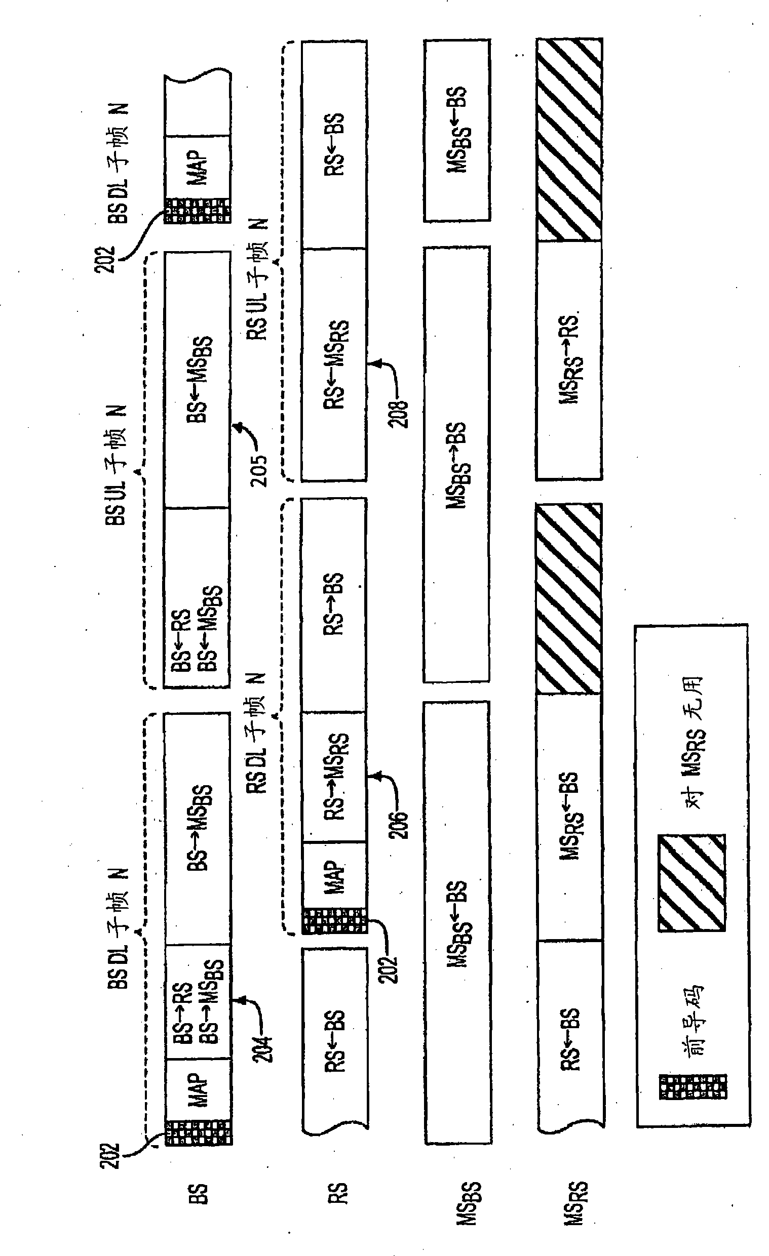 Radio resource management in multihop relay networks