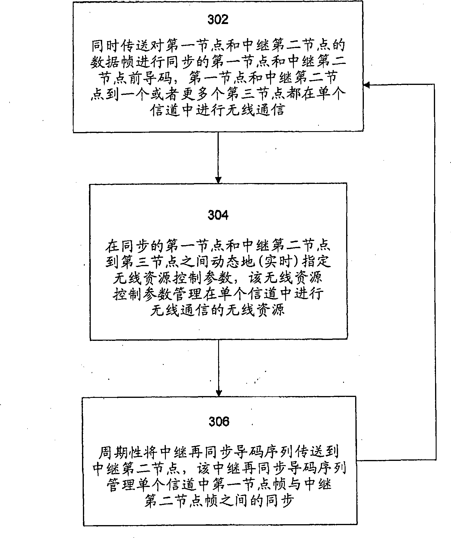 Radio resource management in multihop relay networks