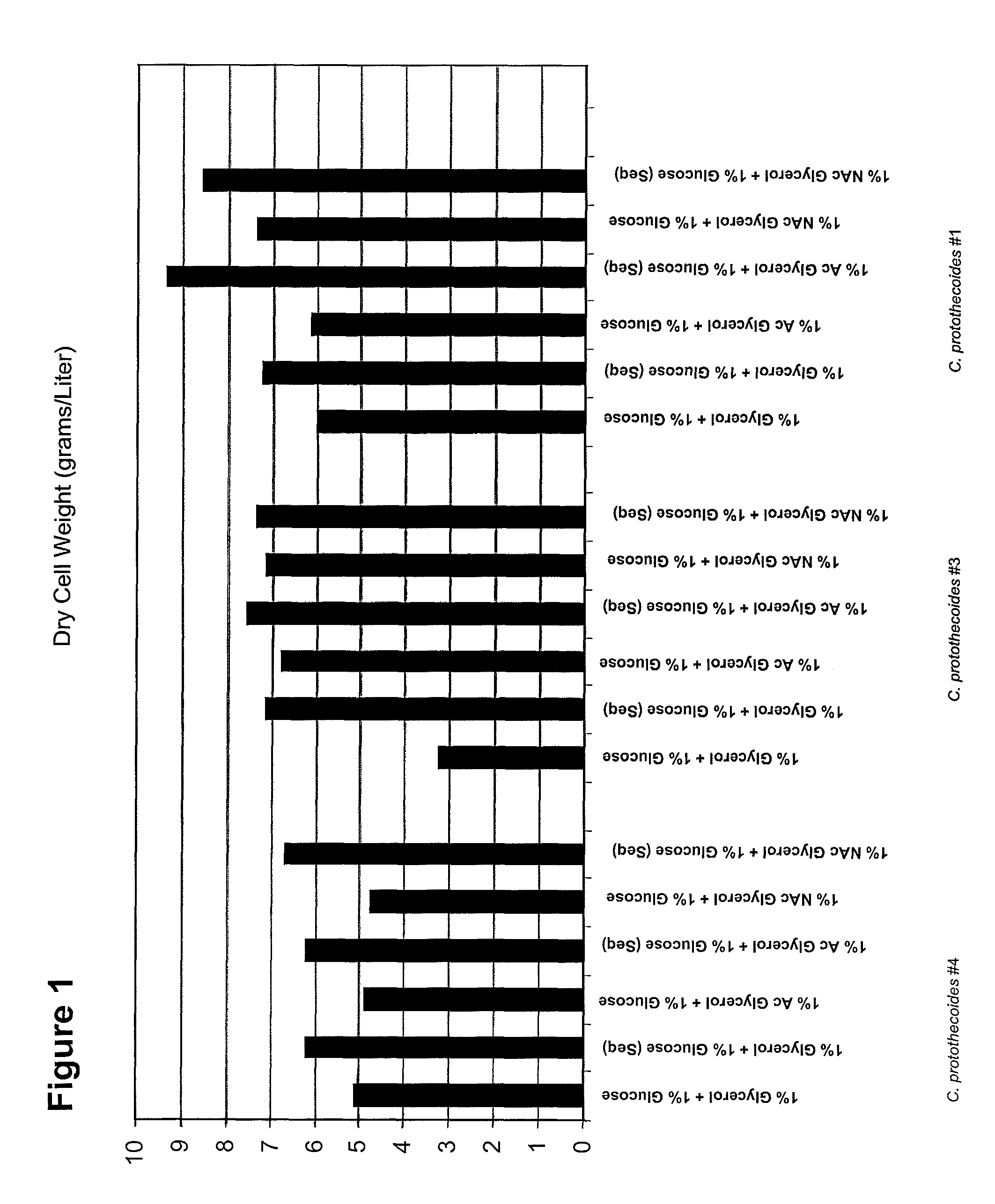 Methods of treating impaired glucose metabolism via administration of algal biomass