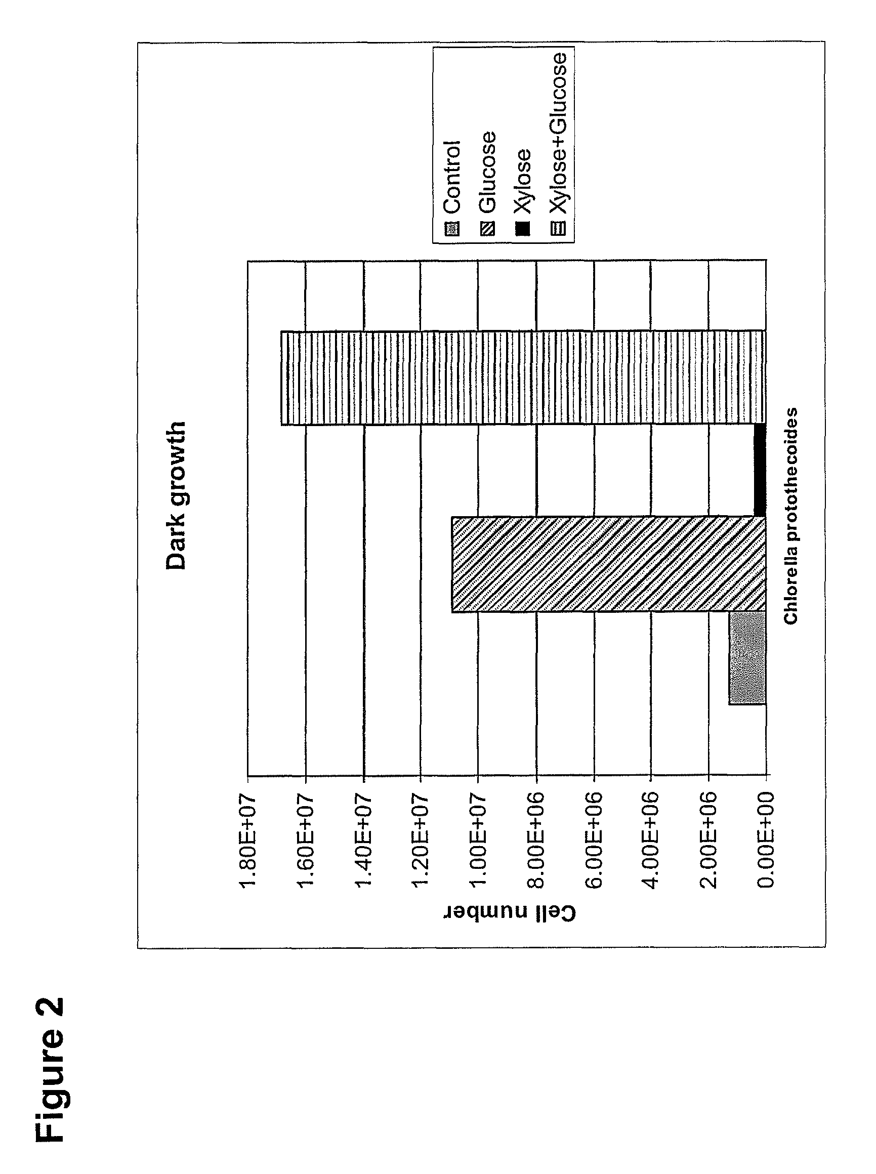 Methods of treating impaired glucose metabolism via administration of algal biomass