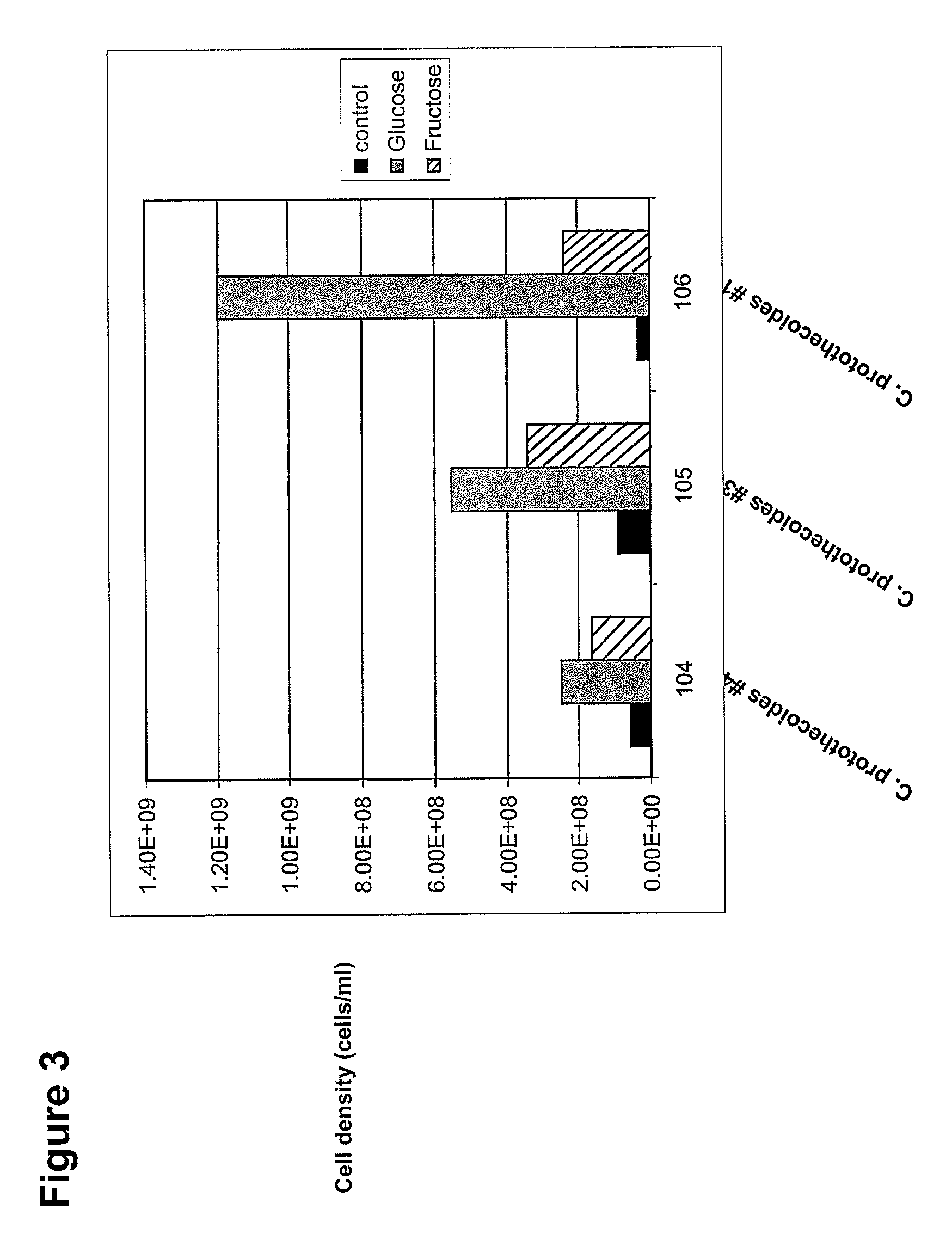 Methods of treating impaired glucose metabolism via administration of algal biomass