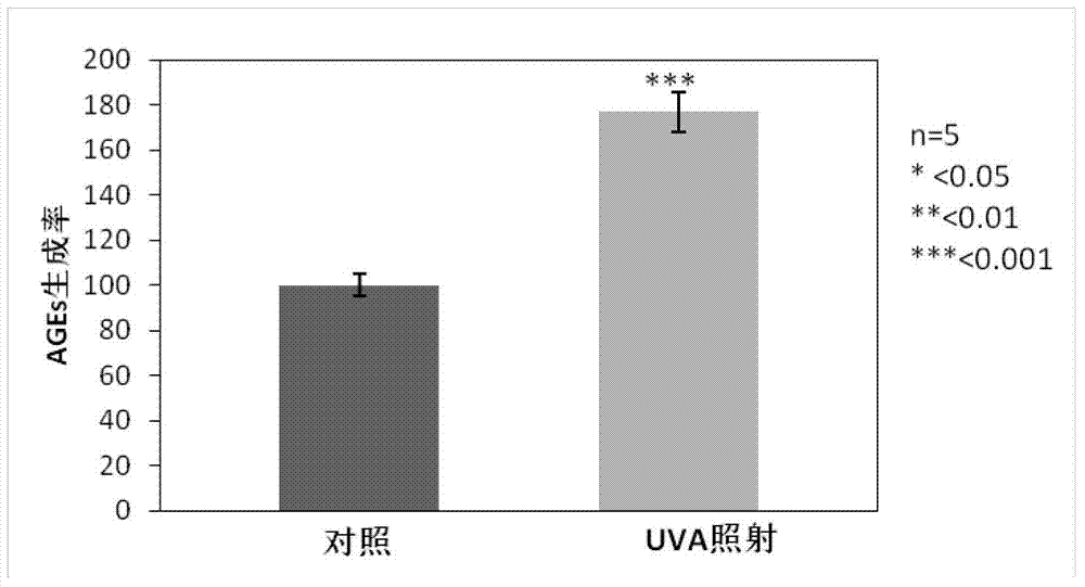 Method for extracting abelmoschus esculentus polysaccharide peptide from abelmoschus esculentus