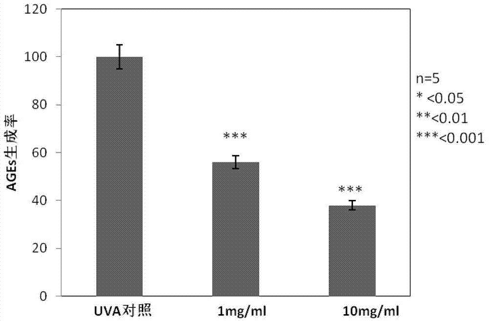 Method for extracting abelmoschus esculentus polysaccharide peptide from abelmoschus esculentus