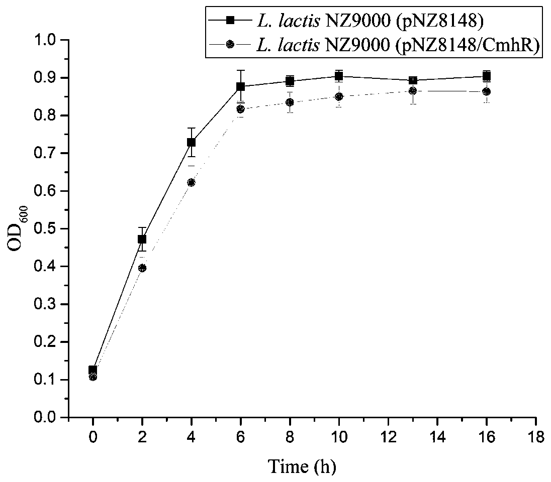 A kind of anti-acid stress component and its application