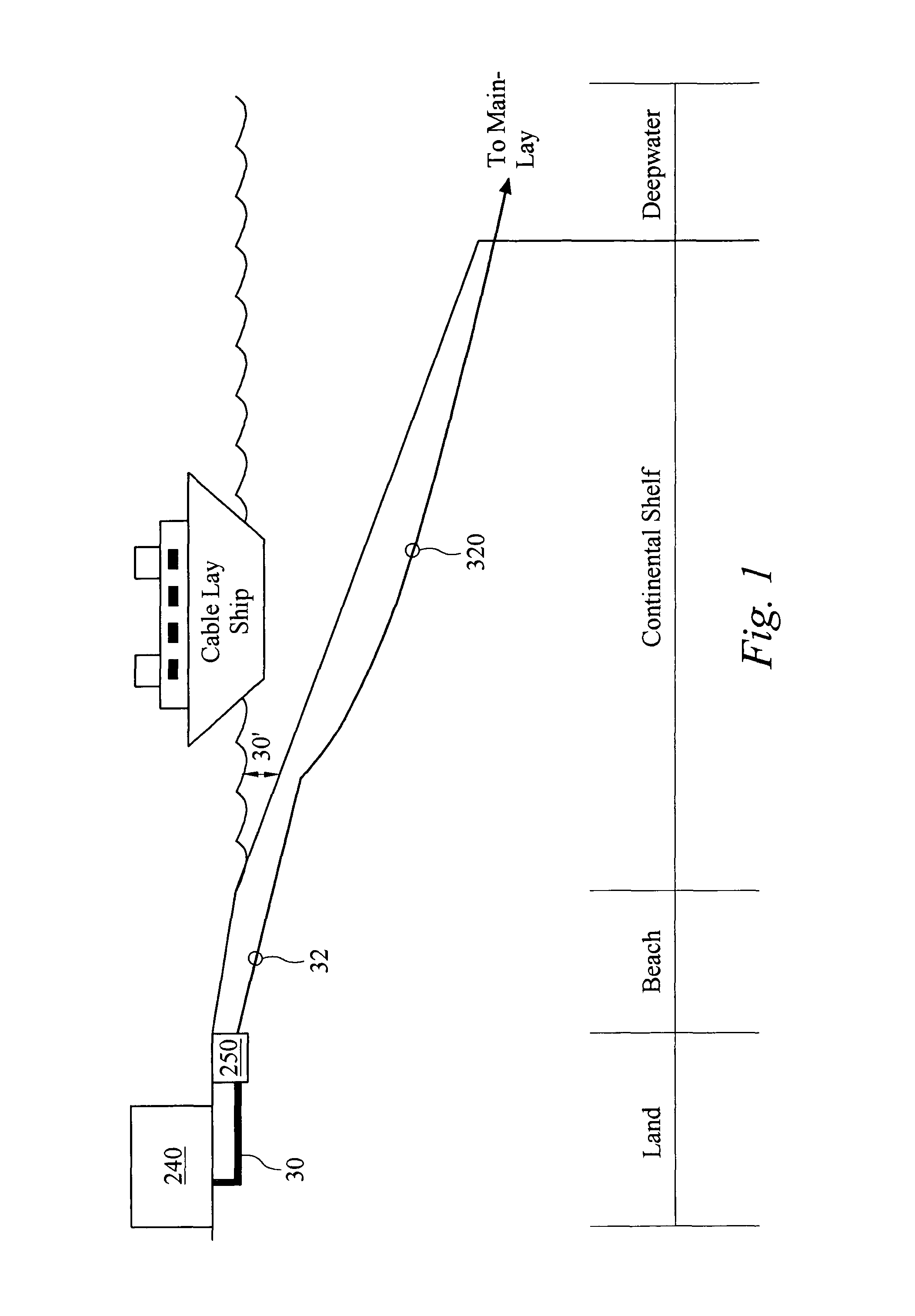 Subsea cable installation