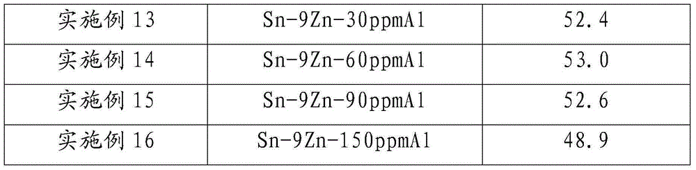 Sn-Zn-series lead-free brazing filler metal and preparation method thereof