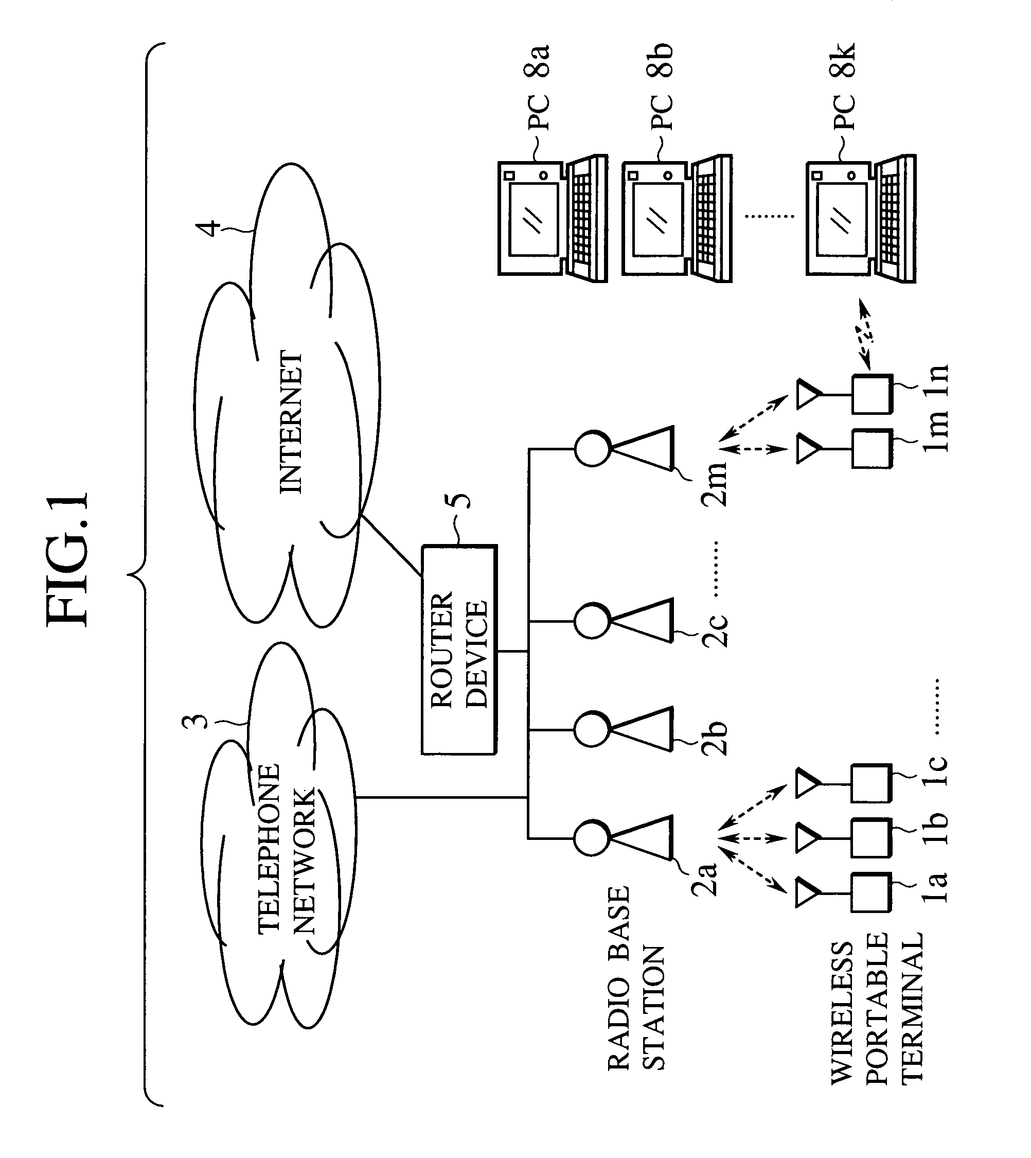 Communication scheme for realizing effective data input/setup in compact size portable terminal device using locally connected nearby computer device