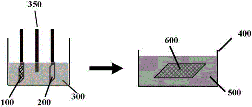 Flexible positive electrode of lithium-ion battery, preparation method of flexible positive electrode and super-flexible lithium-ion all-battery