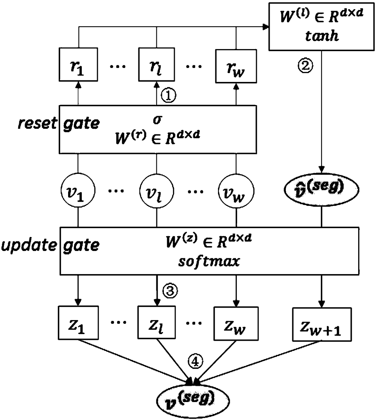 A Chinese word segmentation method based on depth learning