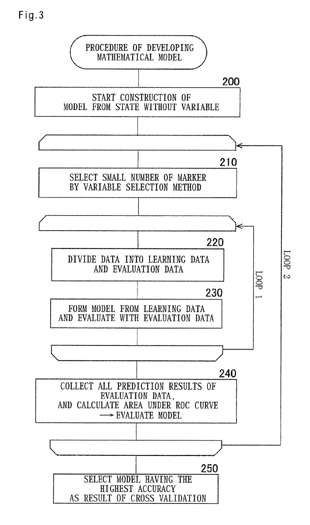 Salivary biomarkers for cancers, methods and devices for assaying the same, and methods for determining salivary biomarkers for cancers