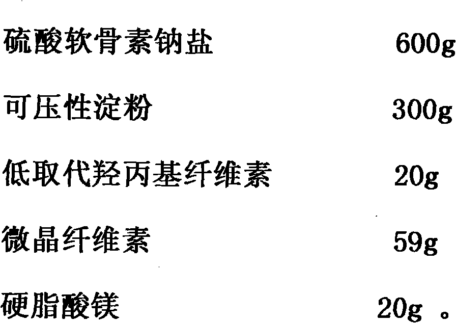 Medicinal composition consisting of chondroitin sulfate and/or medicinal salt thereof and ginkgo leaf extract