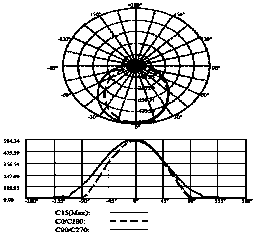 Method for manufacturing LED (light emitting diode) illuminating device of light steel frame ceiling