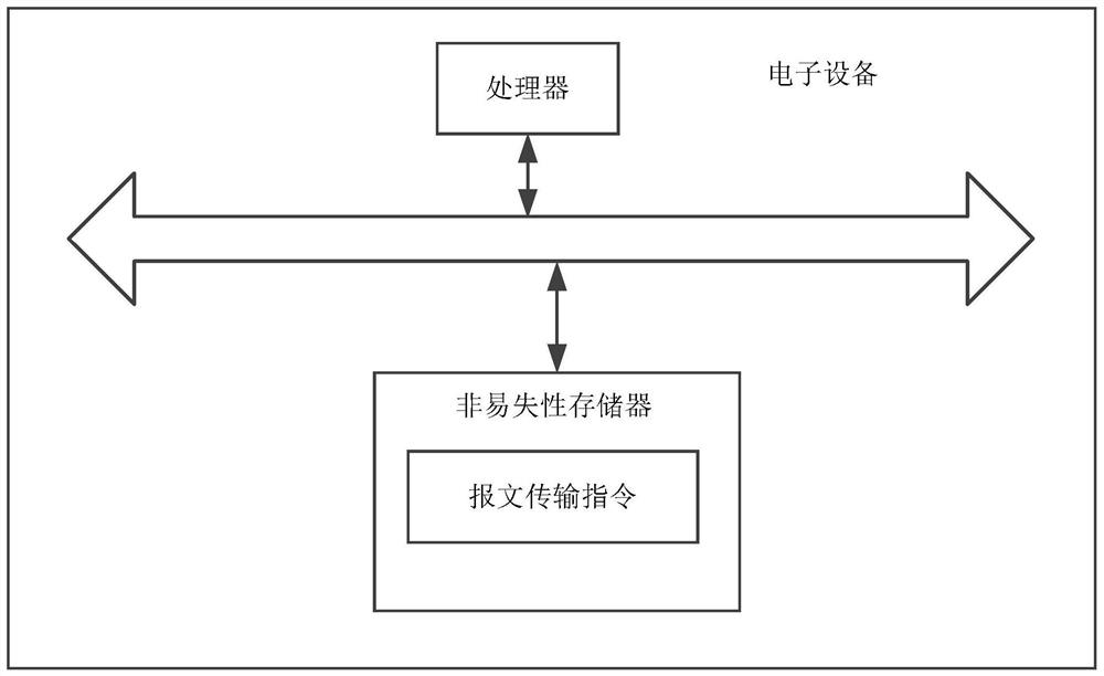 A malicious domain name processing method, apparatus, device and machine-readable storage medium