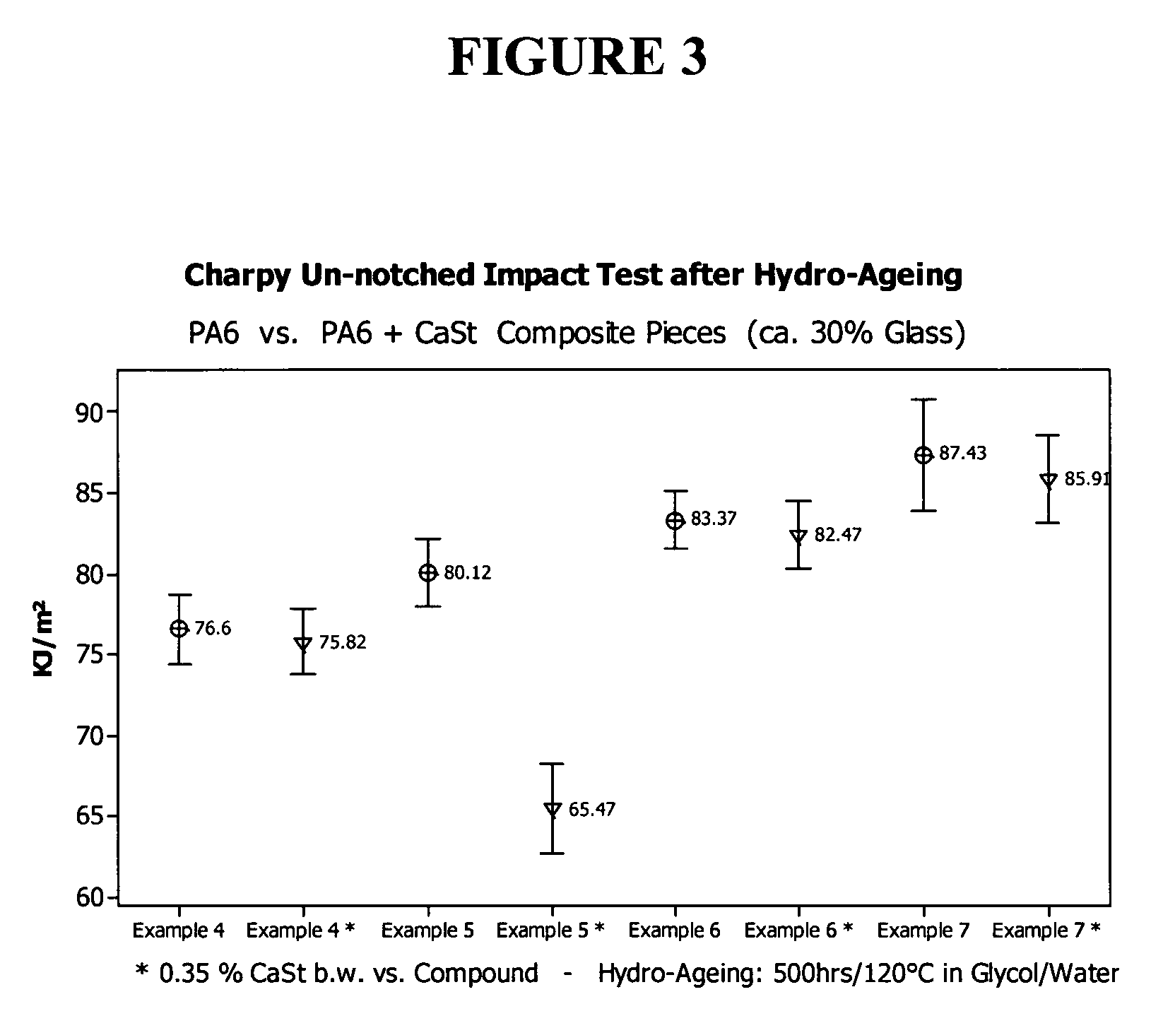 Two-part sizing composition for reinforcement fibers