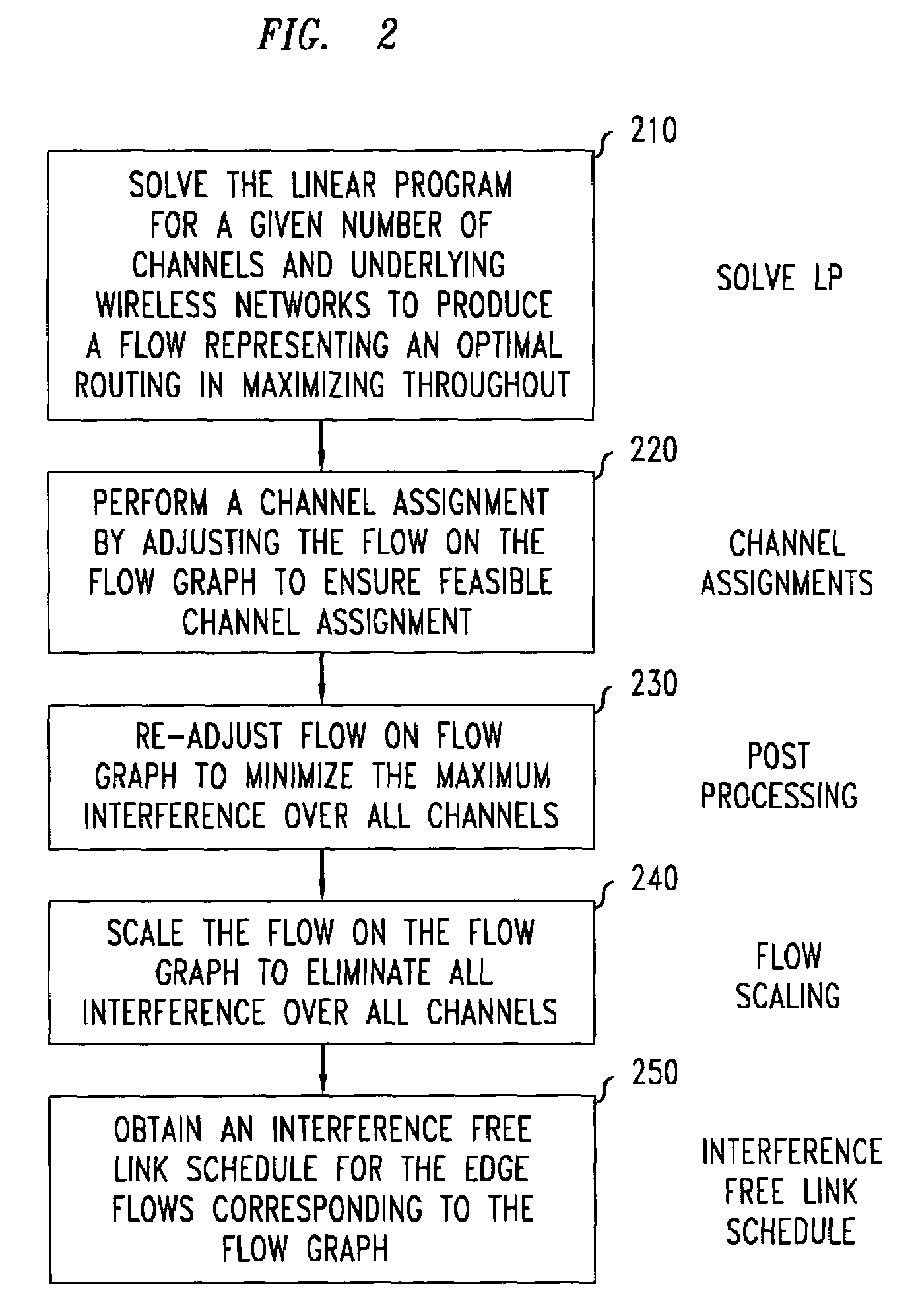 Method for channel assignment and routing for multi-radio wireless mesh networks