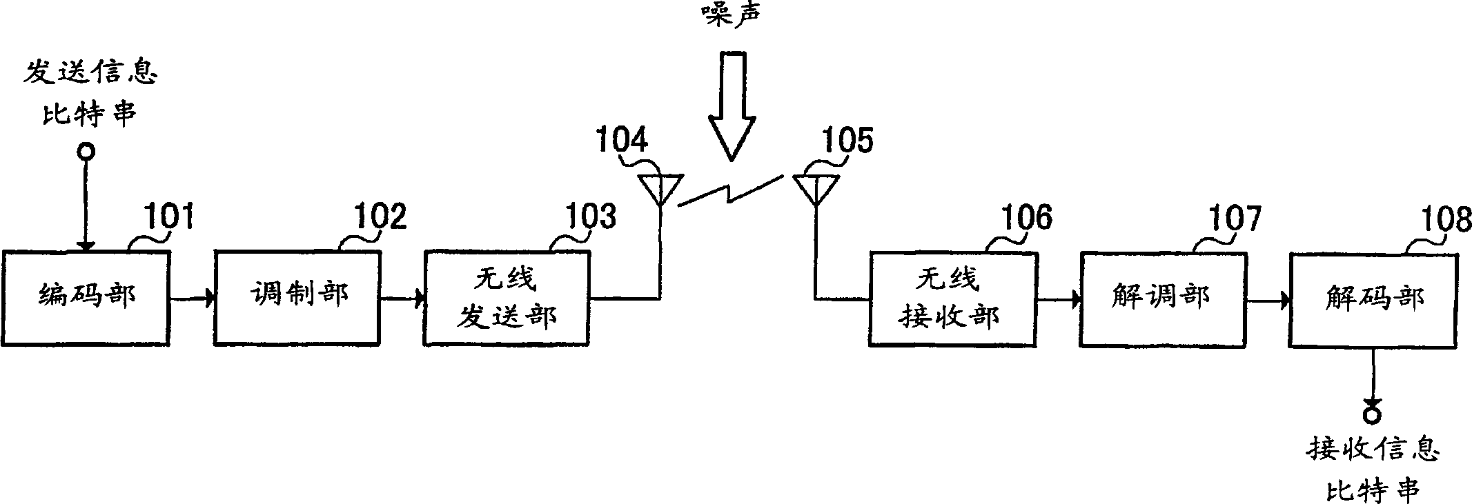 Decoding device and decoding method