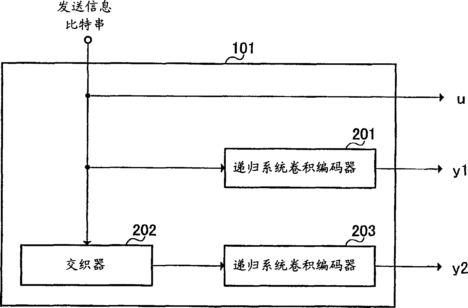 Decoding device and decoding method