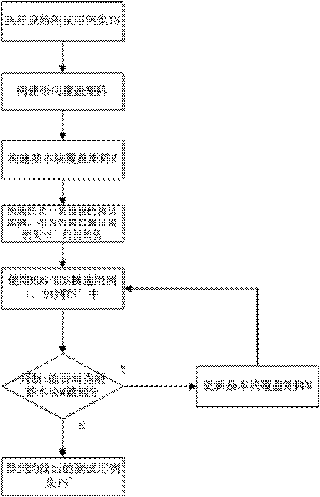 A Test Case Reduction Method for Defect Location Based on Dynamic Basic Blocks