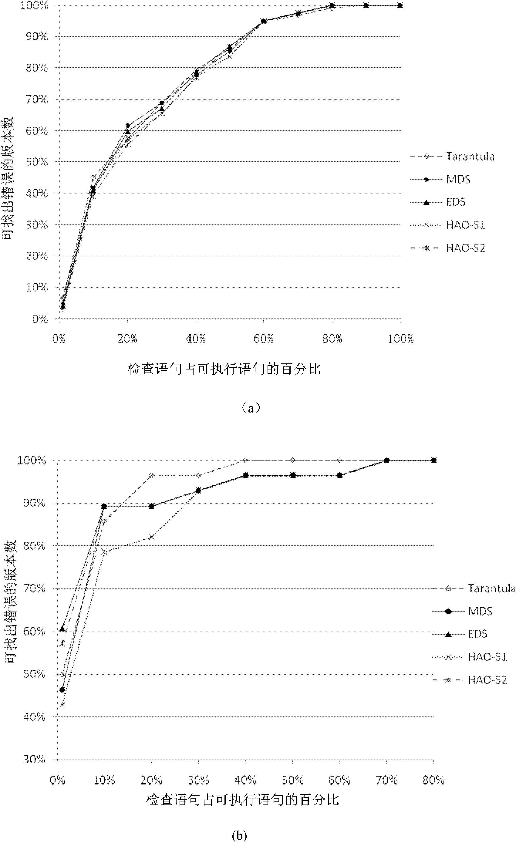 A Test Case Reduction Method for Defect Location Based on Dynamic Basic Blocks