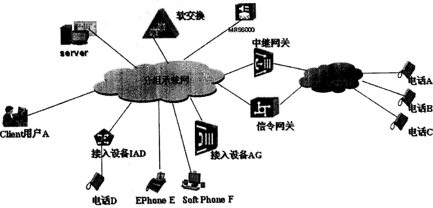 Click-to-call system of network telephone and its control method