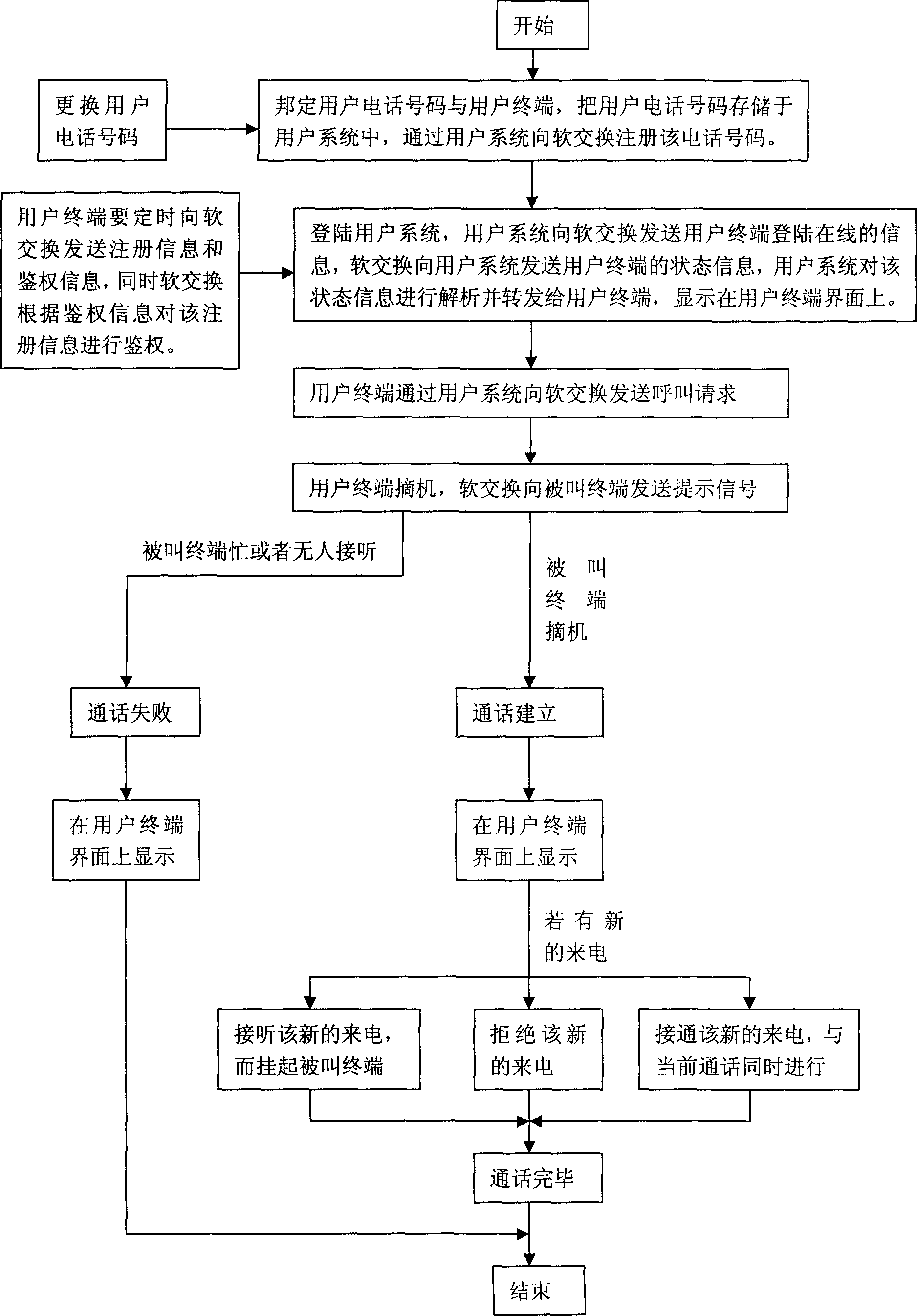 Click-to-call system of network telephone and its control method